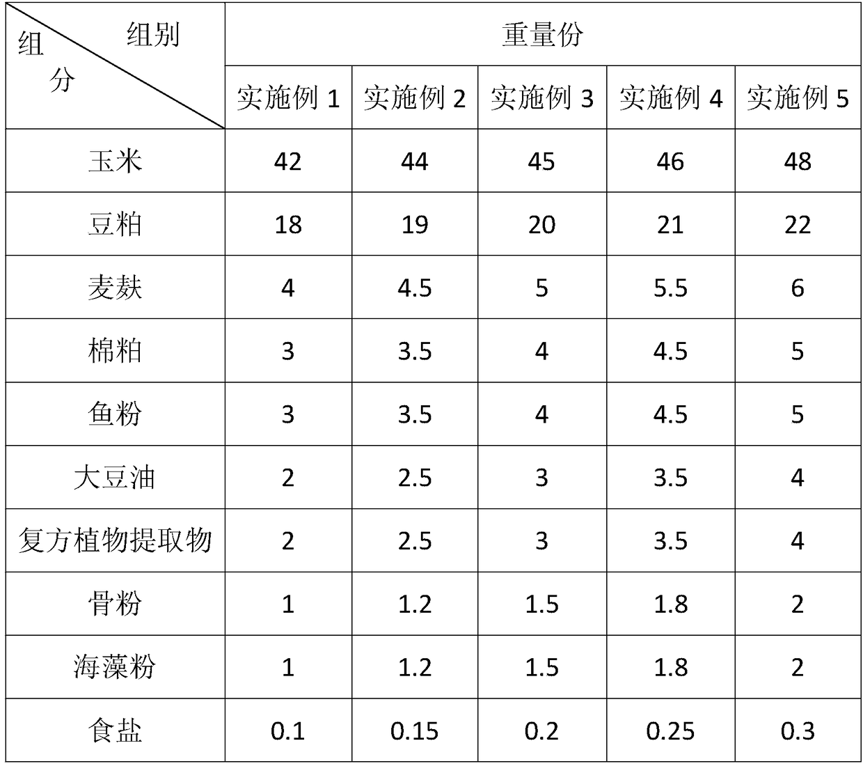 Functional fodder with anti-microbial and antivirus effects