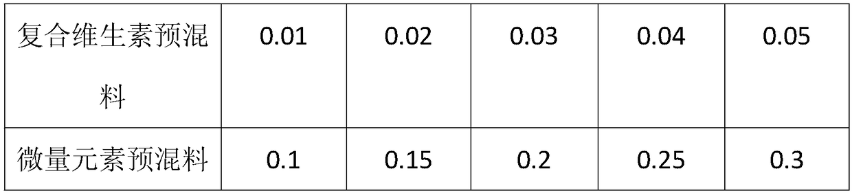 Functional fodder with anti-microbial and antivirus effects