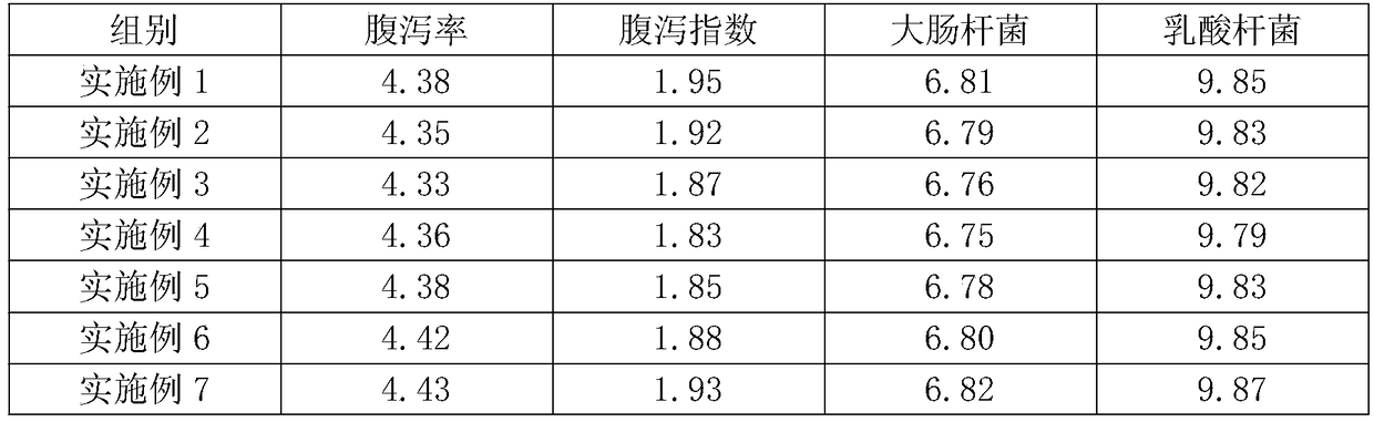 Functional fodder with anti-microbial and antivirus effects