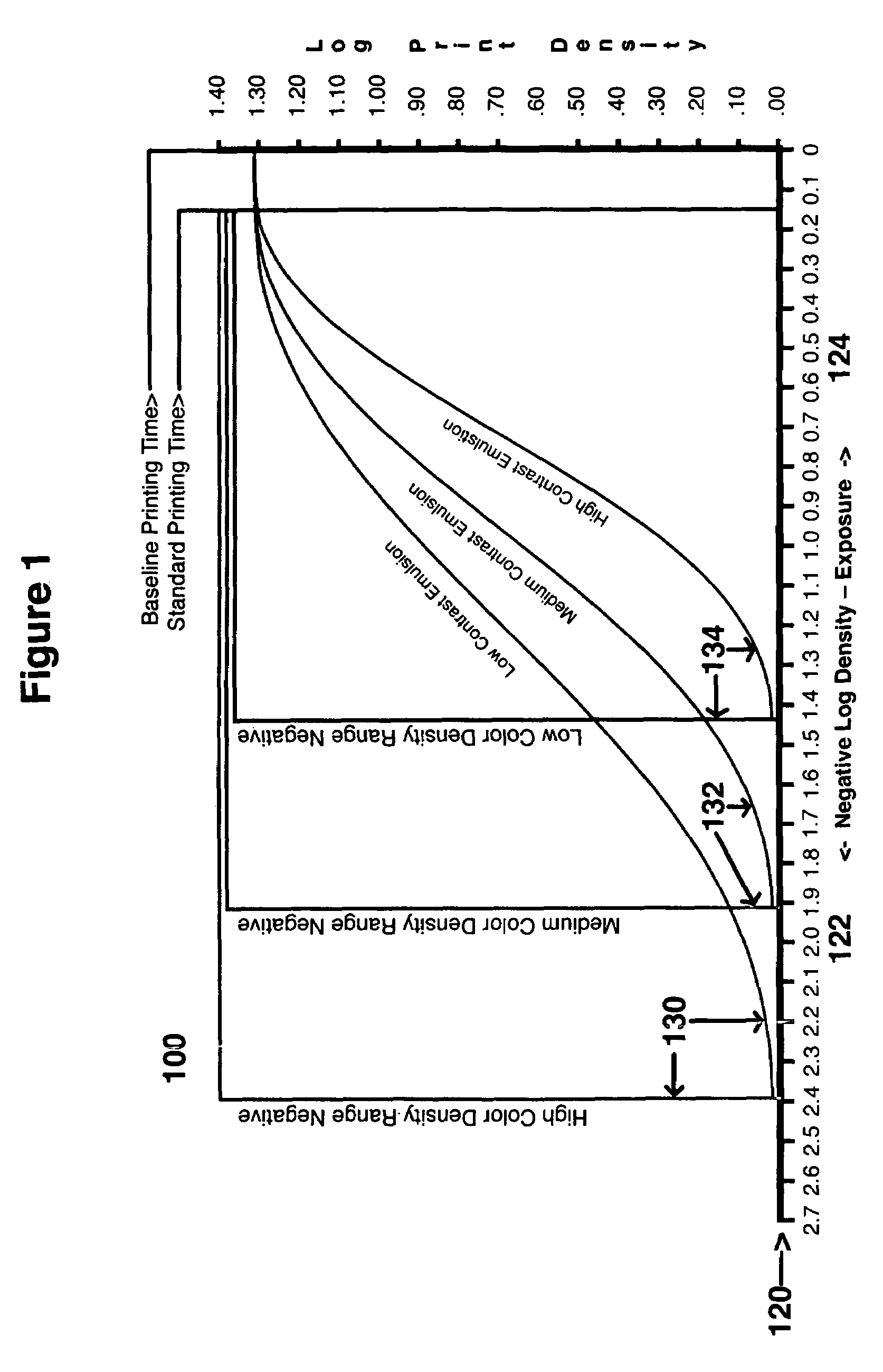 Density range control in a photograph by variation of hue density range of the negative