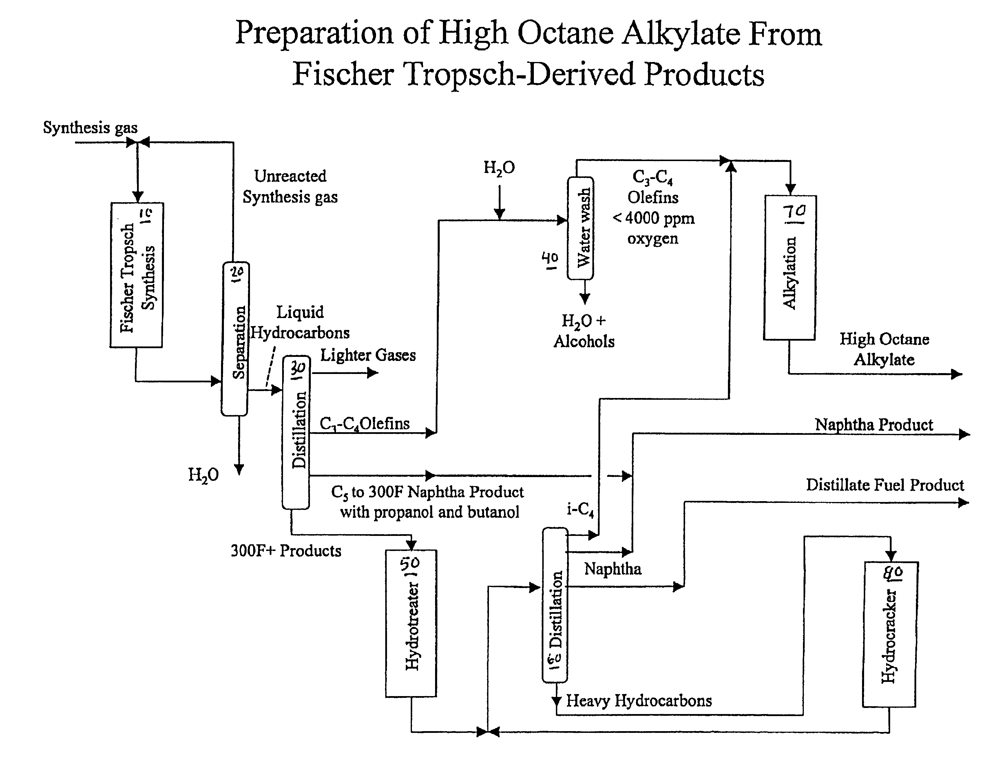 Preparation of high octane alkylate from Fischer-Tropsch olefins