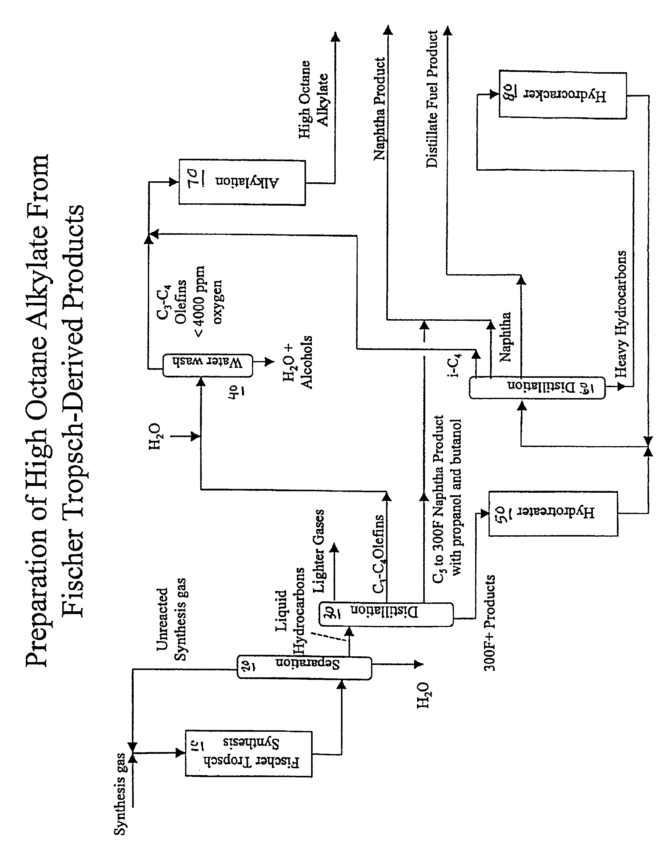 Preparation of high octane alkylate from Fischer-Tropsch olefins