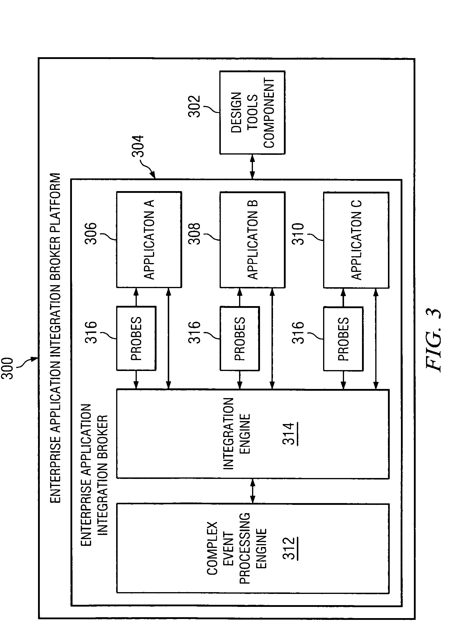 Dynamic business process integration using complex event processing