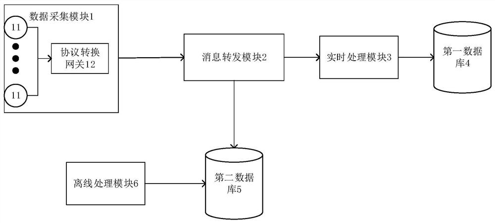 Internet of Things data semantic processing system