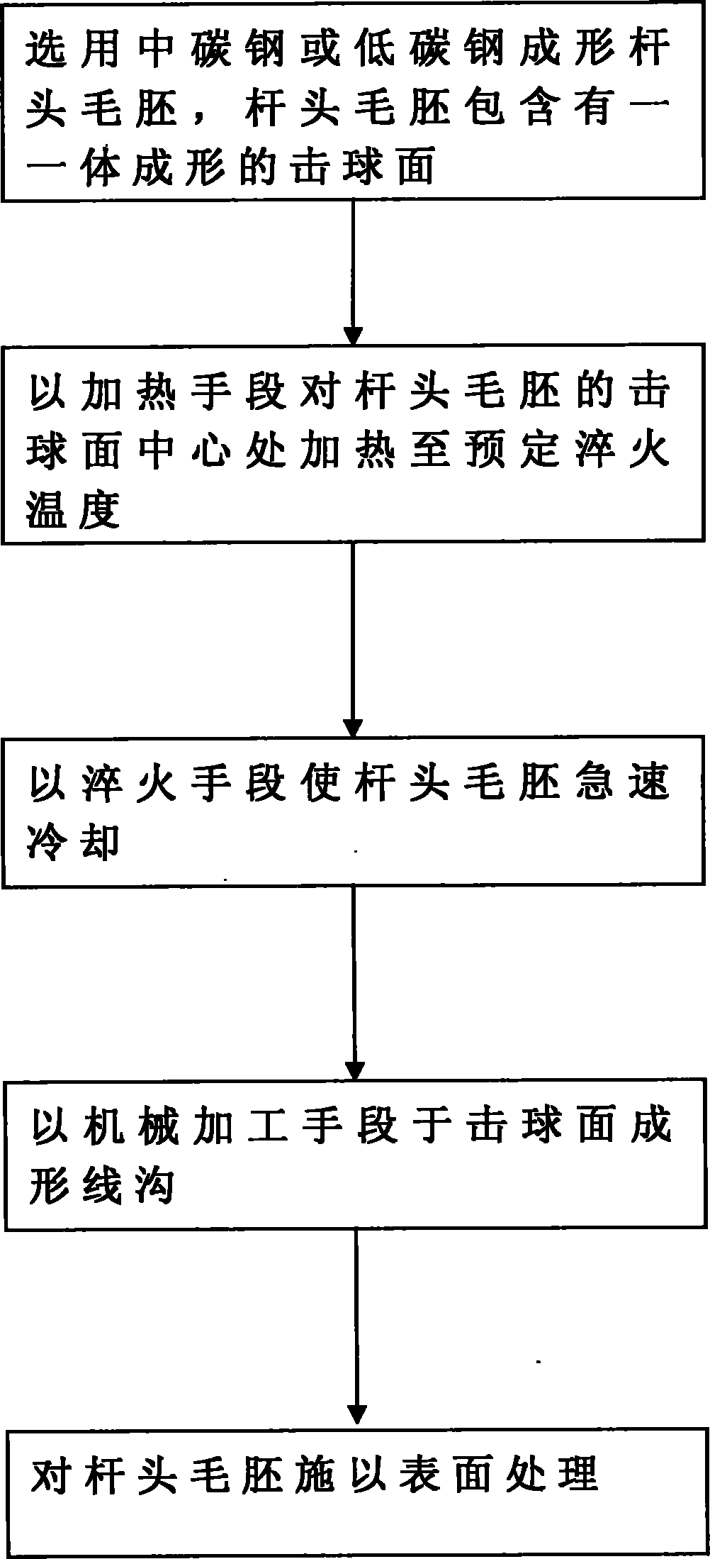 Method for manufacturing head of iron golf stick