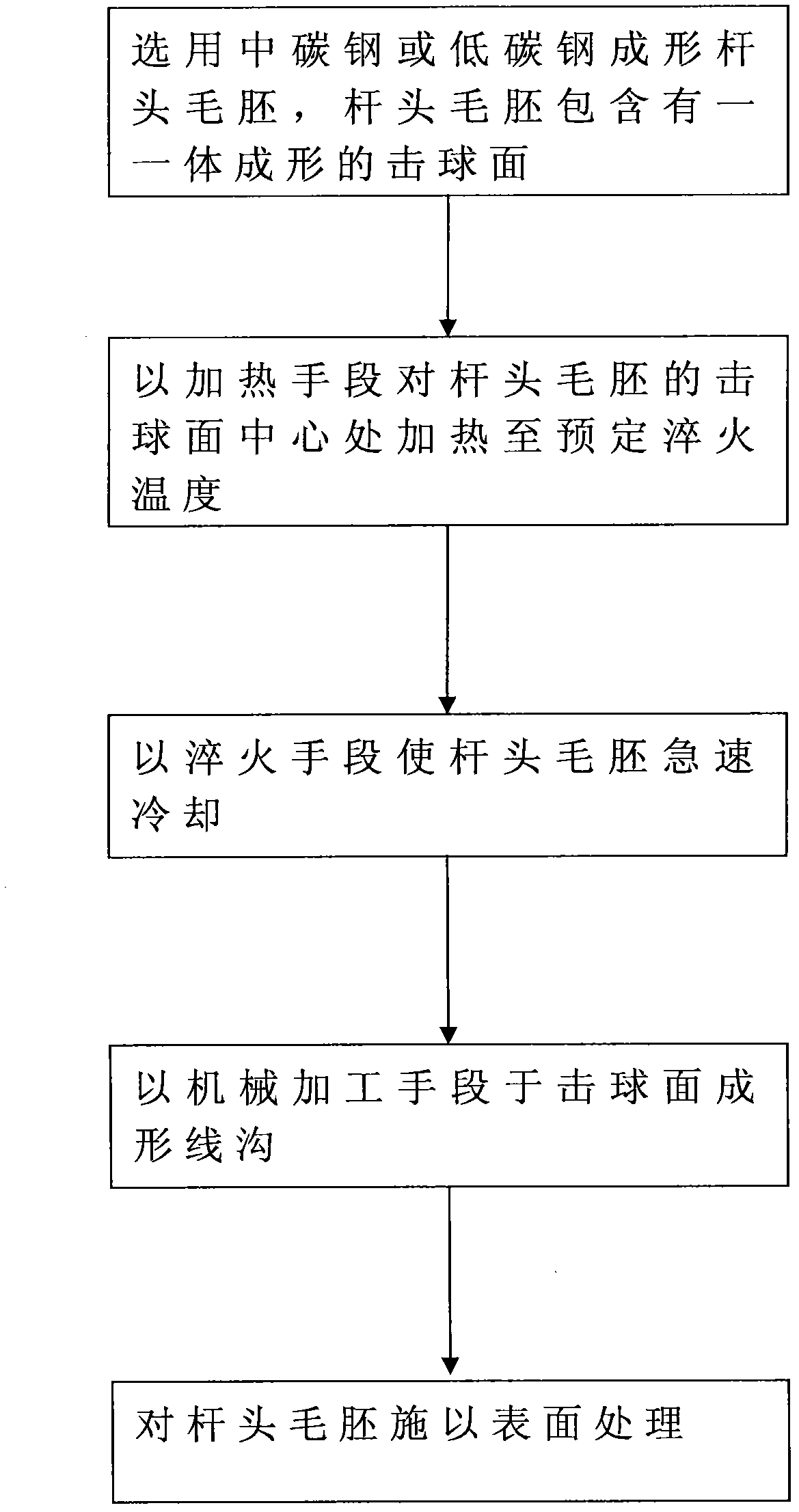 Method for manufacturing head of iron golf stick