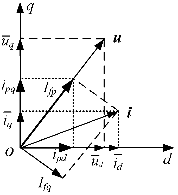 Multi-functional grid-connected inverter and grid-connected inverter control method