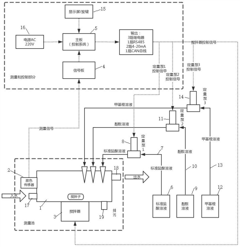 Device and method for automatically measuring ions in water by adopting color sensor