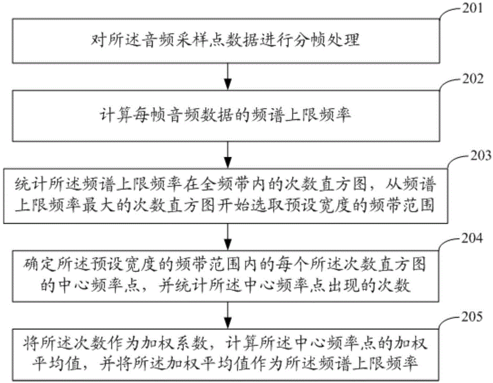 Audio quality evaluation method and system