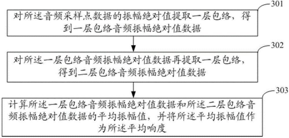 Audio quality evaluation method and system