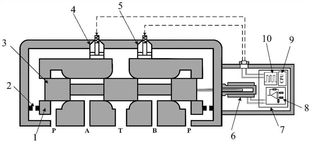 A Pilot Stage Digital Electrohydraulic Servo Valve with Variable Area Gradient