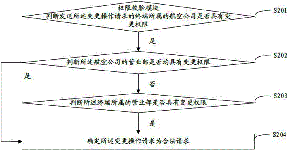 Passenger ticket changing system and method