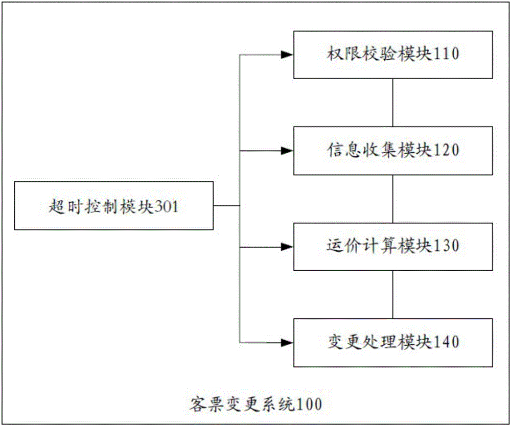 Passenger ticket changing system and method