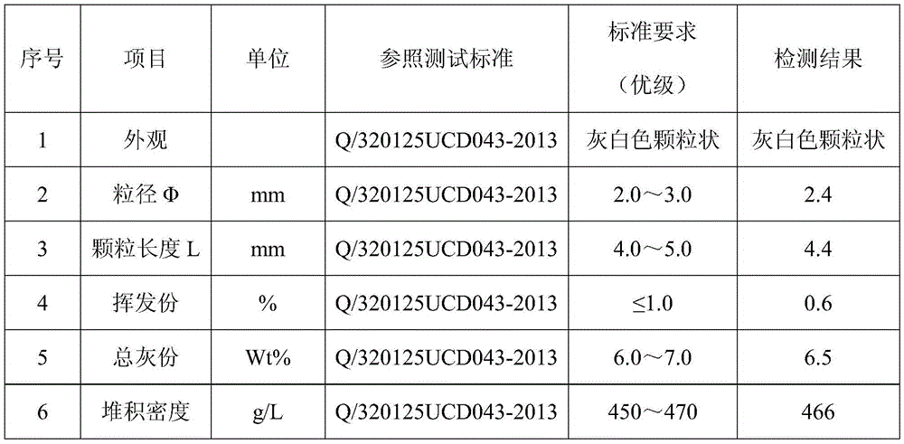 A kind of nucleating agent polypropylene high-performance composite additive and preparation method thereof