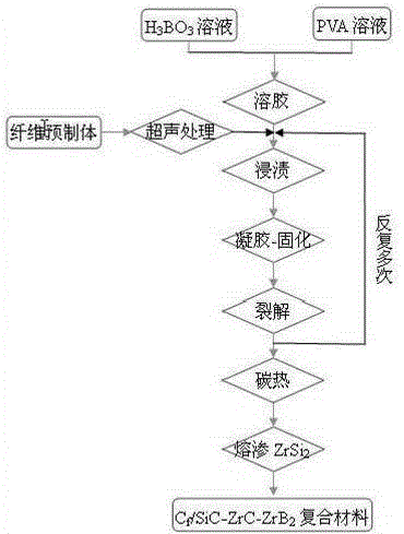 Preparation method of Cf/SiC-ZrC-ZrB2 ultrahigh-temperature ceramic-based composite material