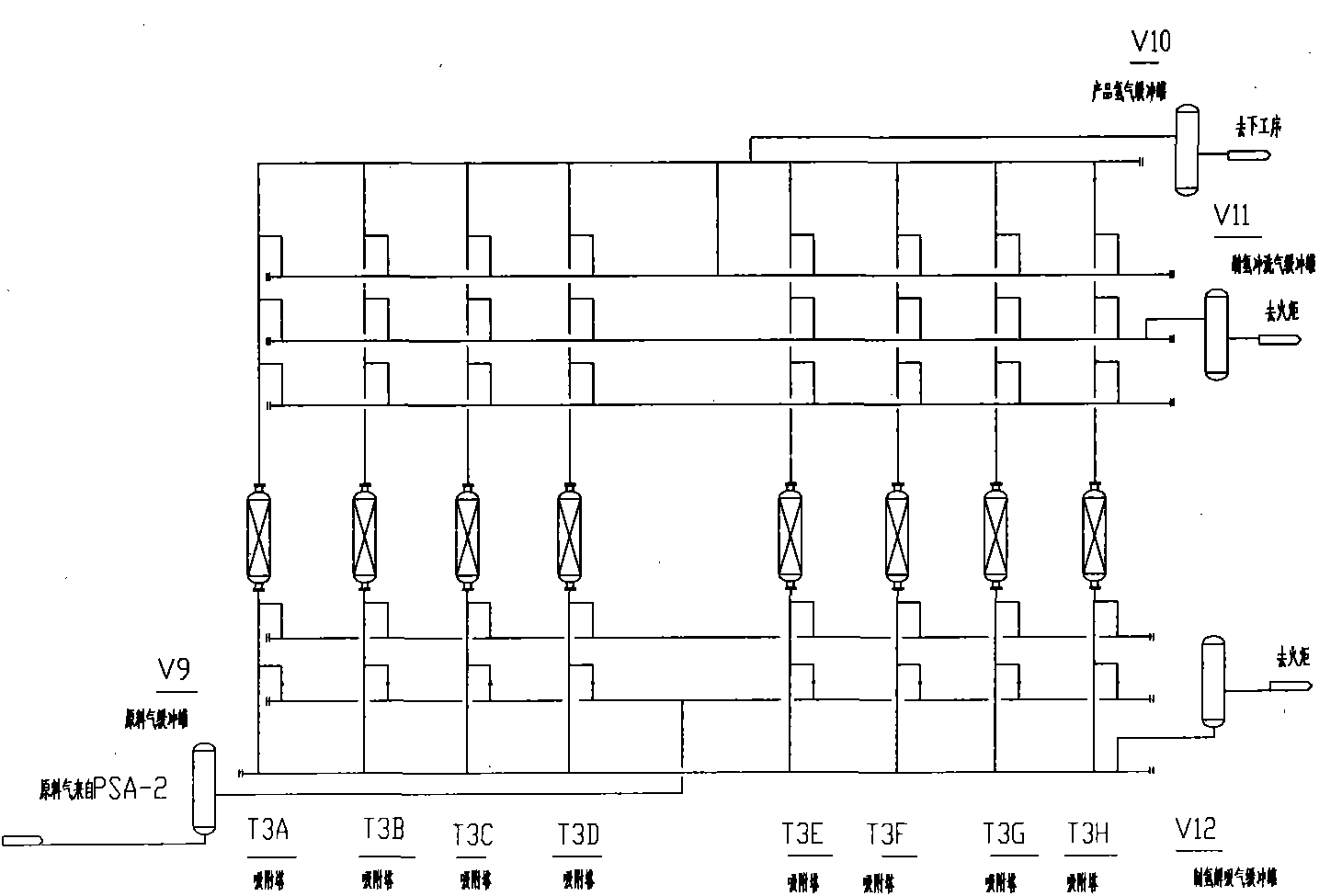 Method for separating and purifying hydrogen from water gas by pressure swing adsorption