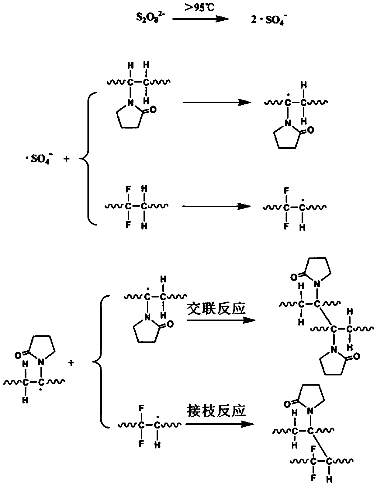 Application of Hydrophilic Modified Porous Separators in Flow Batteries