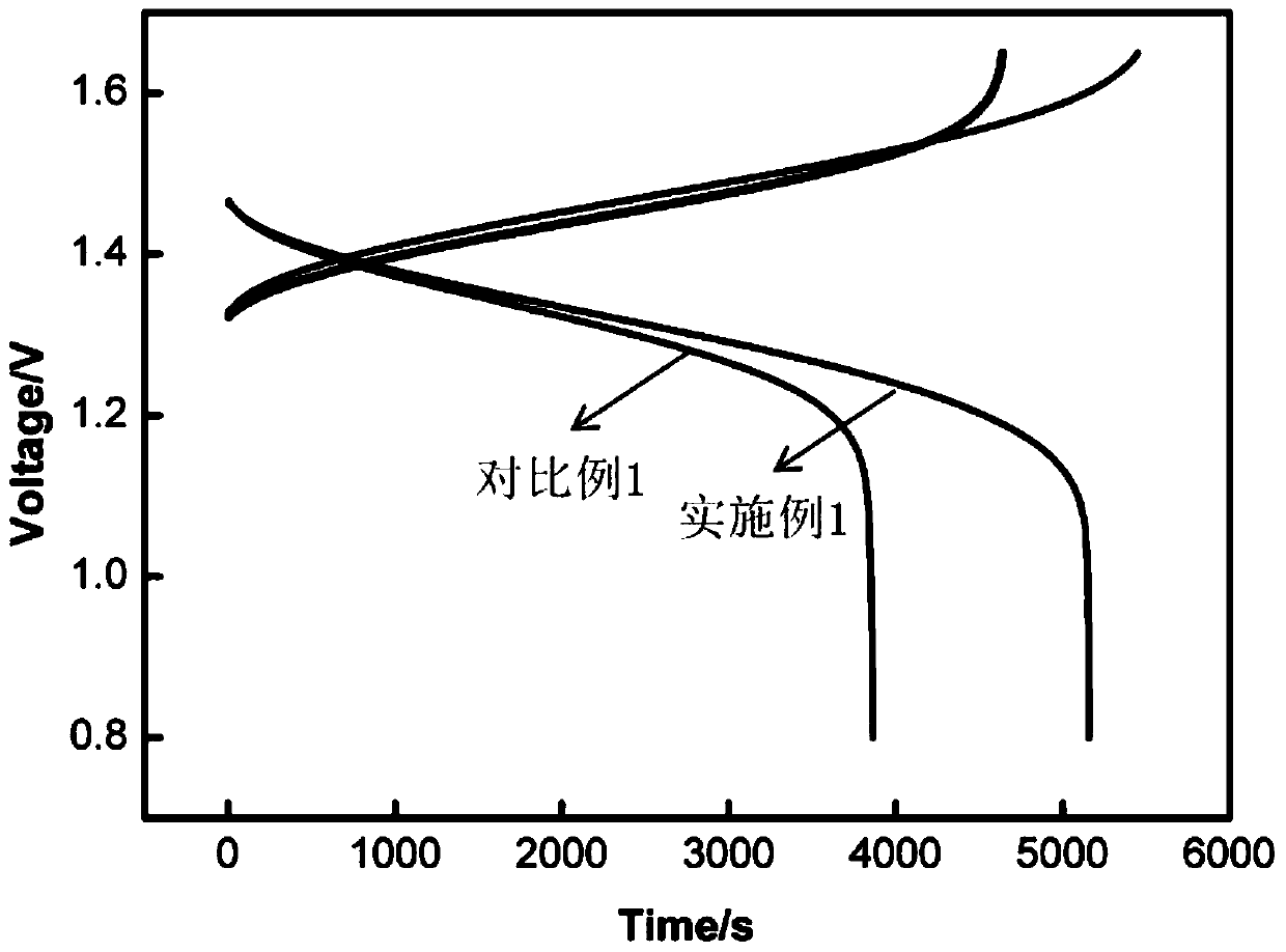 Application of Hydrophilic Modified Porous Separators in Flow Batteries