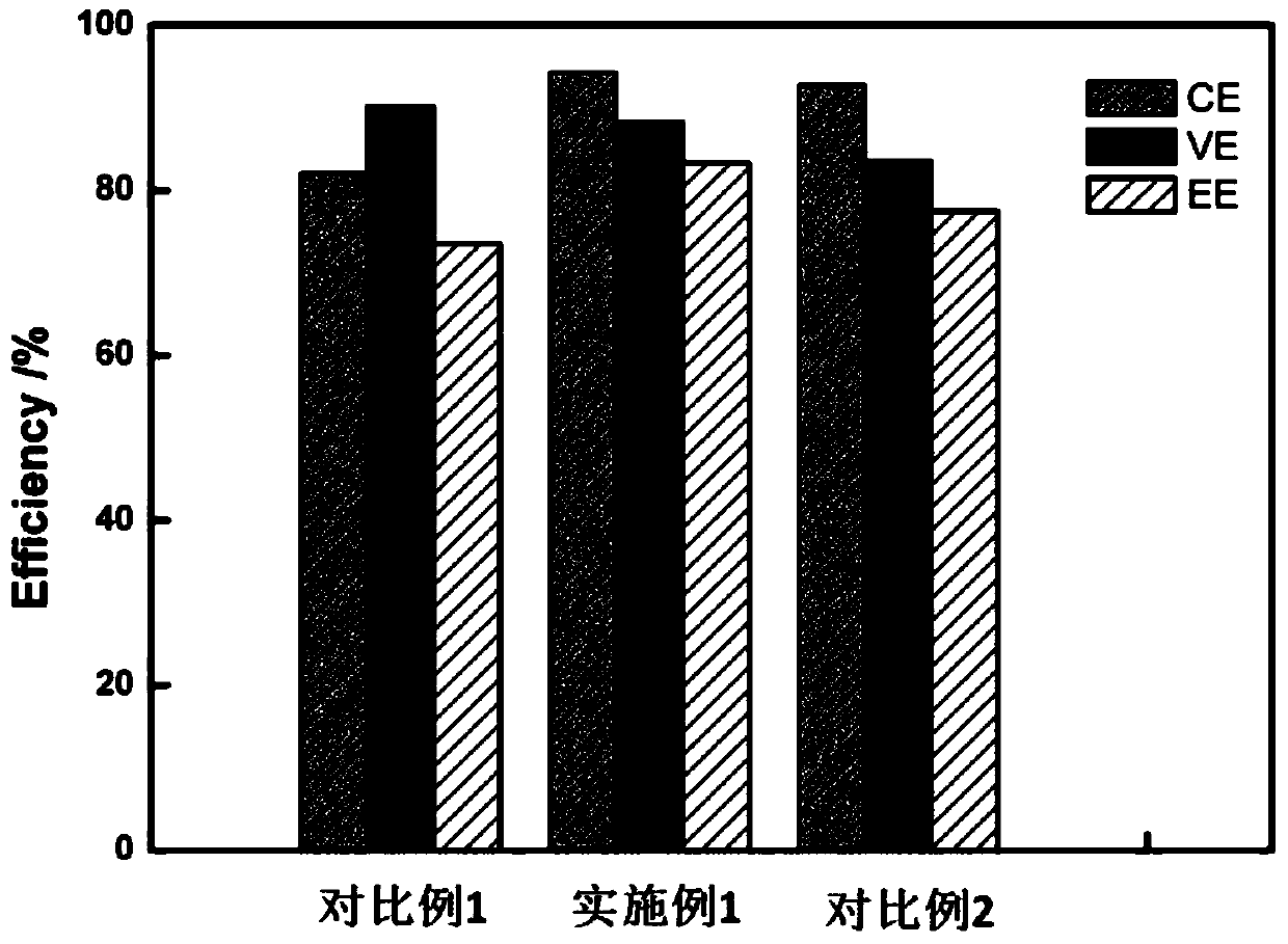 Application of Hydrophilic Modified Porous Separators in Flow Batteries