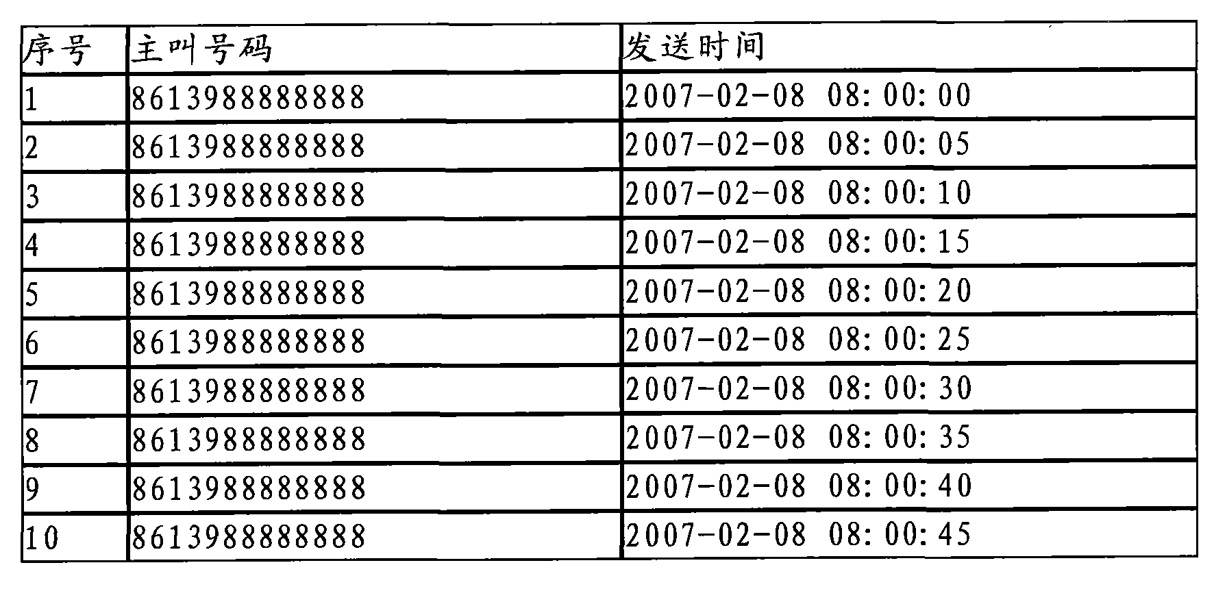 Method for improving correct rate of identifying junk short message number based on called dispersed degree