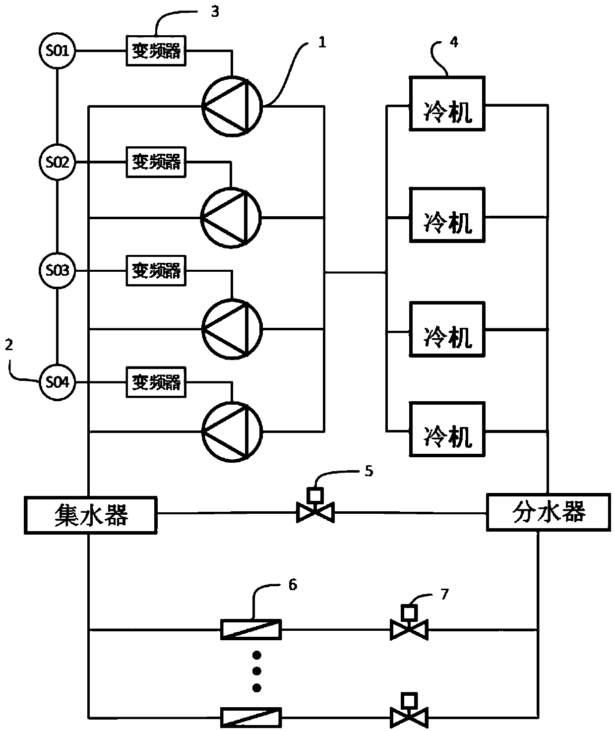 Energy-saving control method of distributed multi-pump parallel system