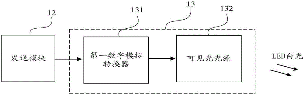 Visible light communication system and synchronous detection method thereof