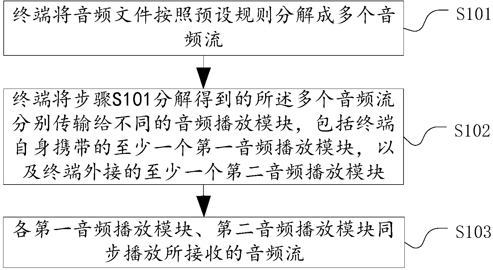 Terminal and stereophonic playing system and method