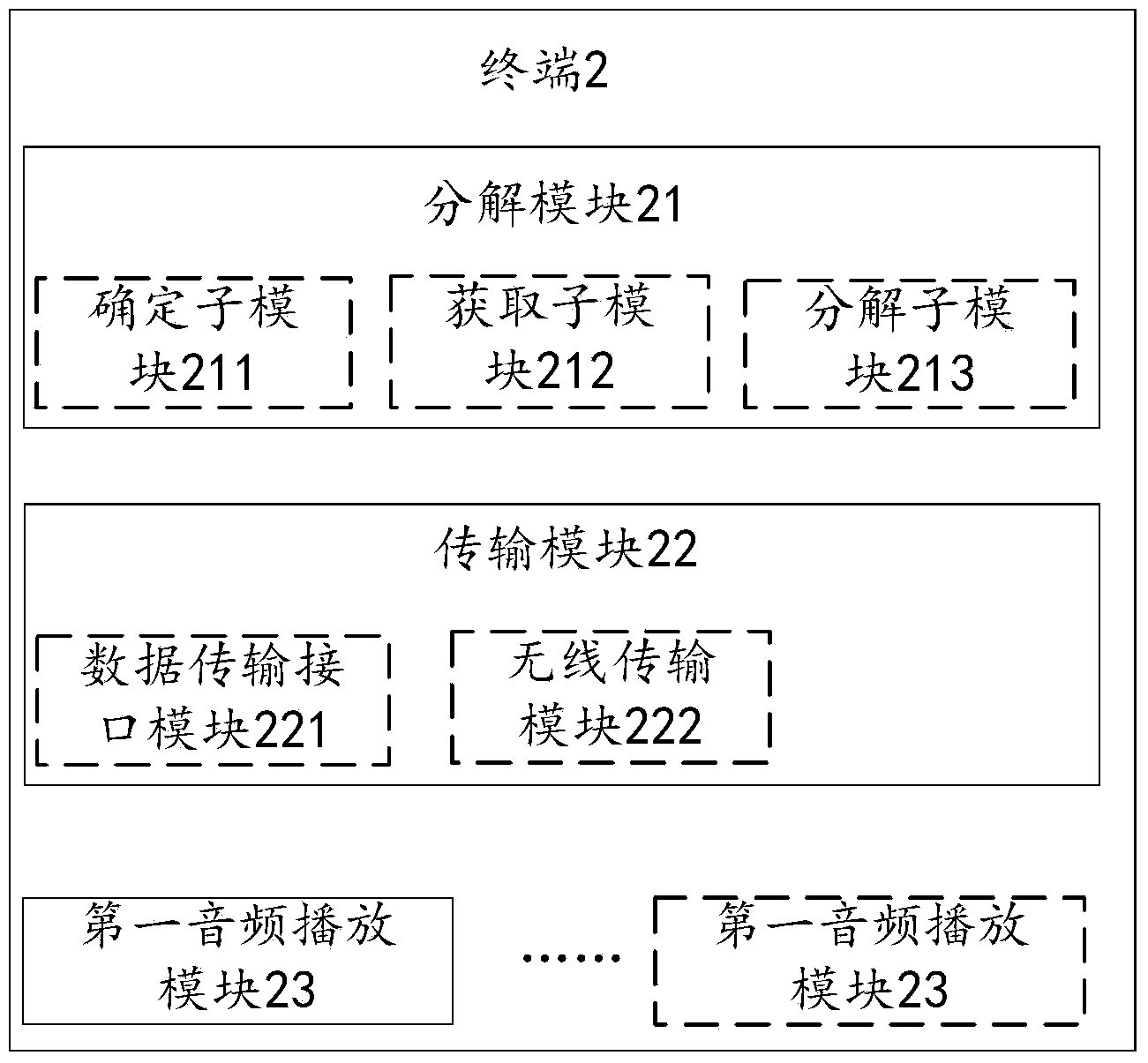 Terminal and stereophonic playing system and method