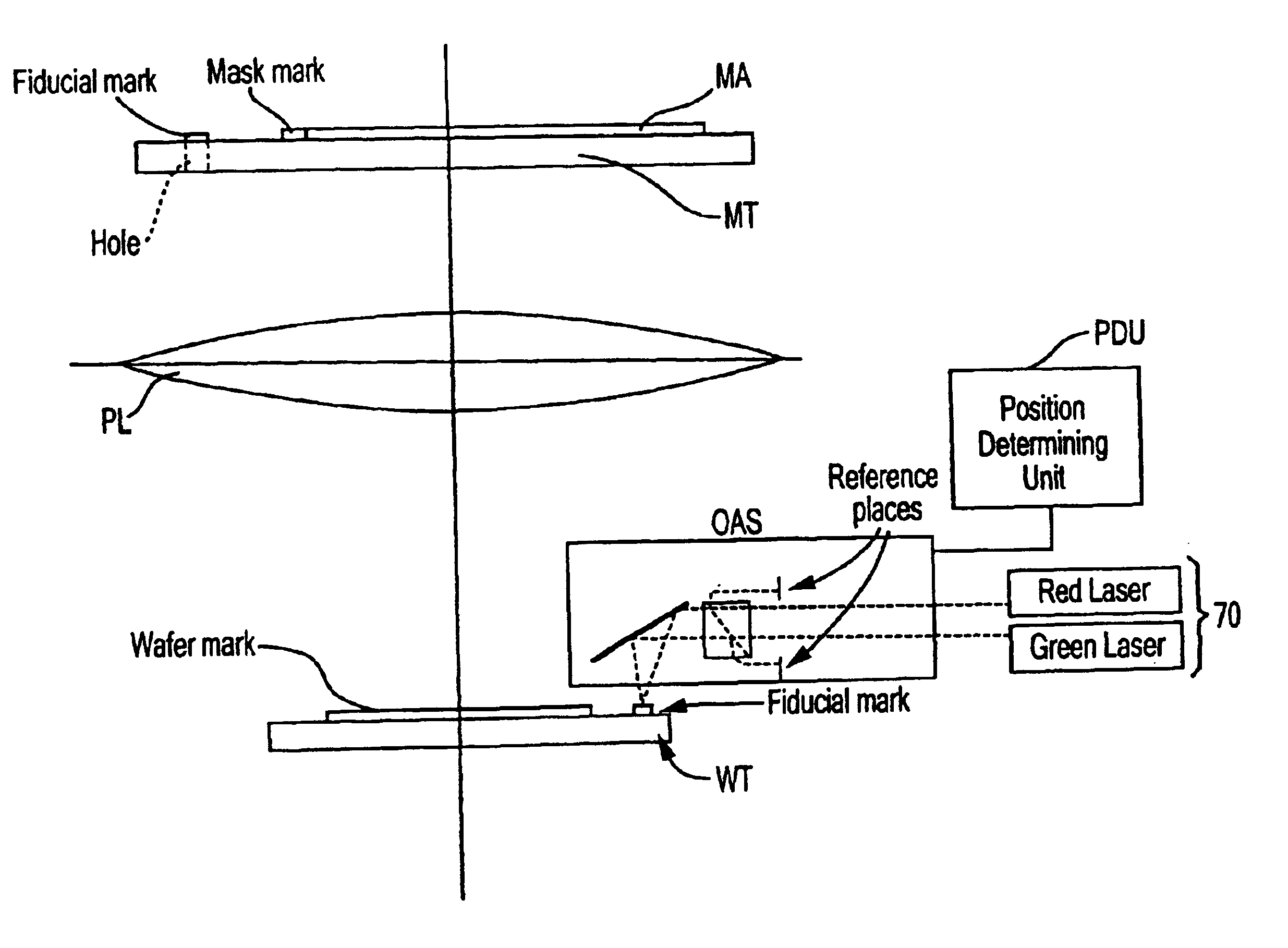 Alignment system and methods for lithographic systems using at least two wavelengths