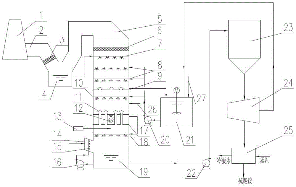 Efficient and energy-saving gas-liquid coupling oxidation desulfurization and denitrification device