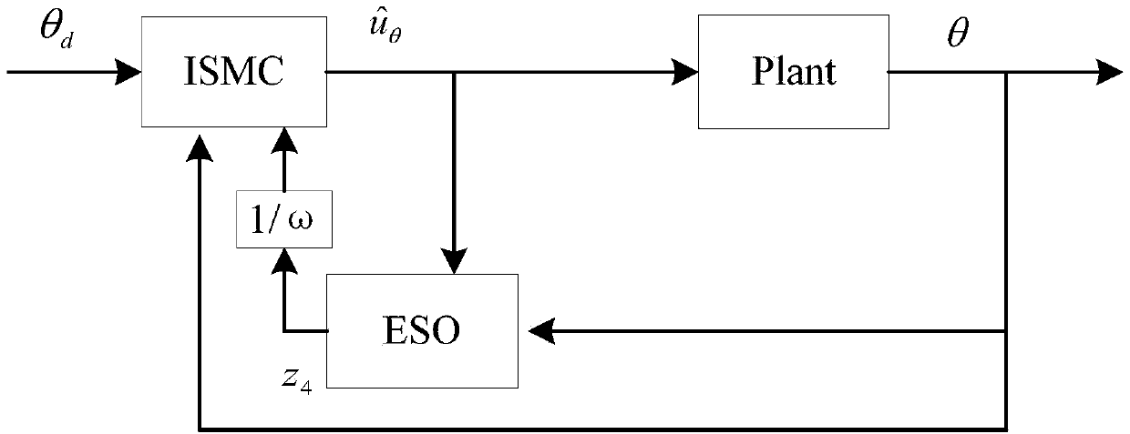 Quad-rotor unmanned aerial vehicle integral sliding mode control method based on expansion state observer