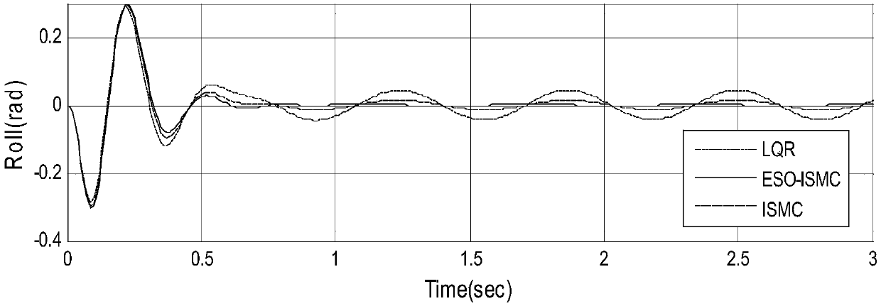 Quad-rotor unmanned aerial vehicle integral sliding mode control method based on expansion state observer