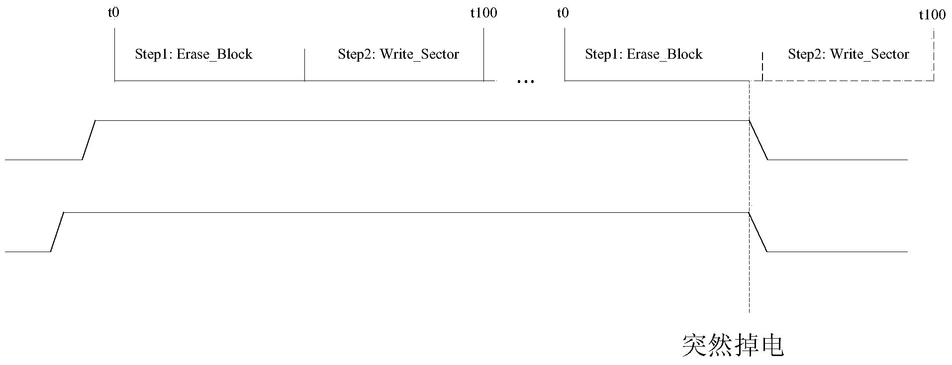 Power-down protecting method and system for improving data safety of vehicle terminal system