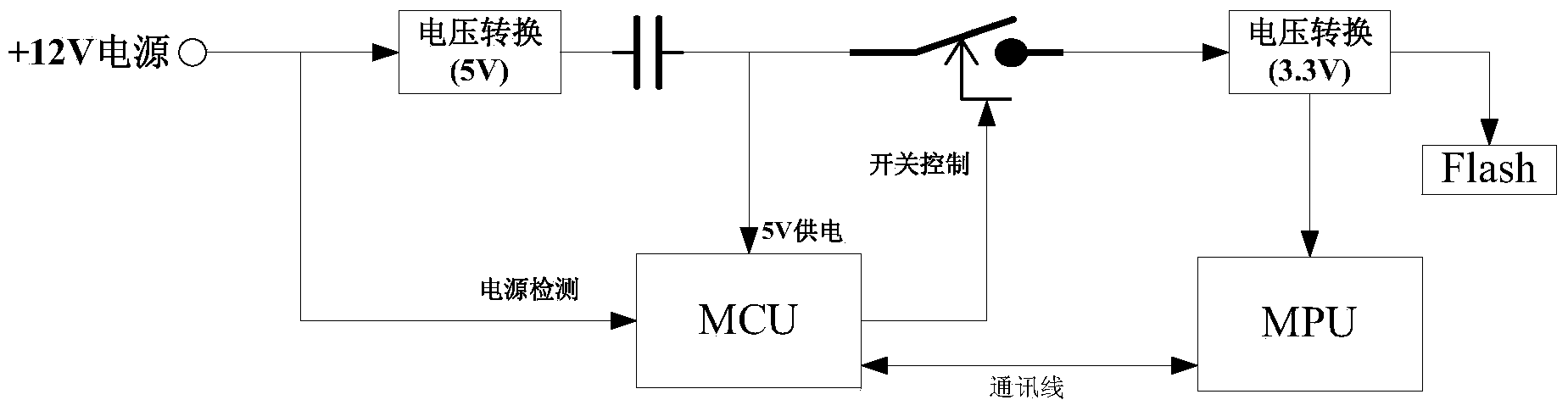 Power-down protecting method and system for improving data safety of vehicle terminal system