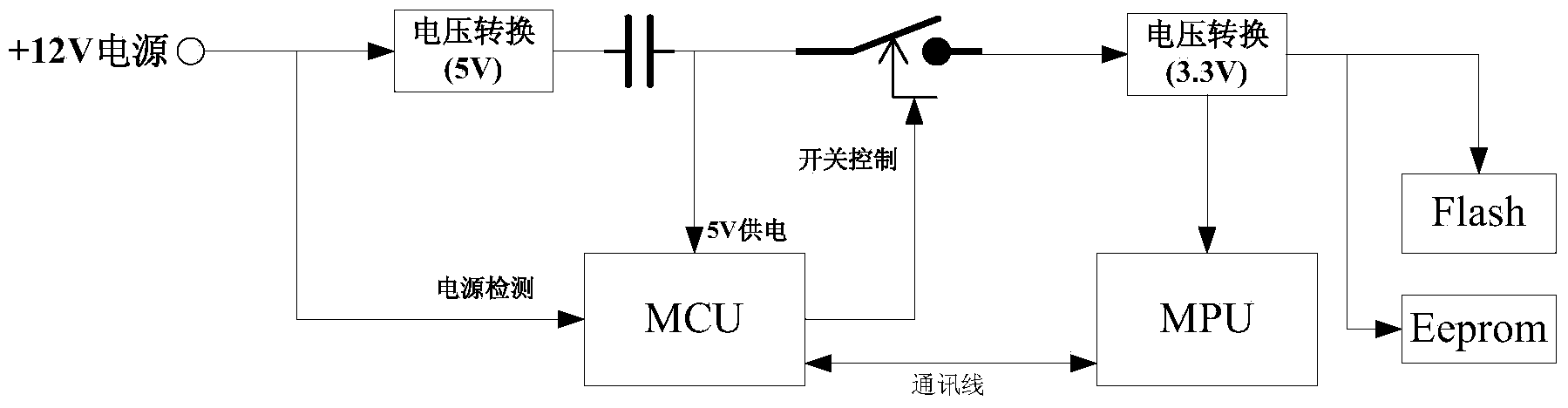 Power-down protecting method and system for improving data safety of vehicle terminal system