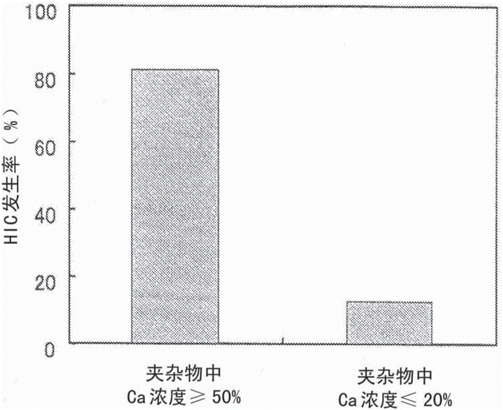 Steel plate with excellent hydrogen-induced cracking resistance and toughness, and line pipe steel tube