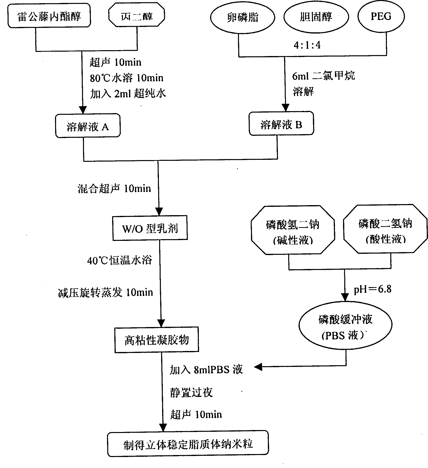 Preparing method of triptolide stereoscopic stable liposome nano granule