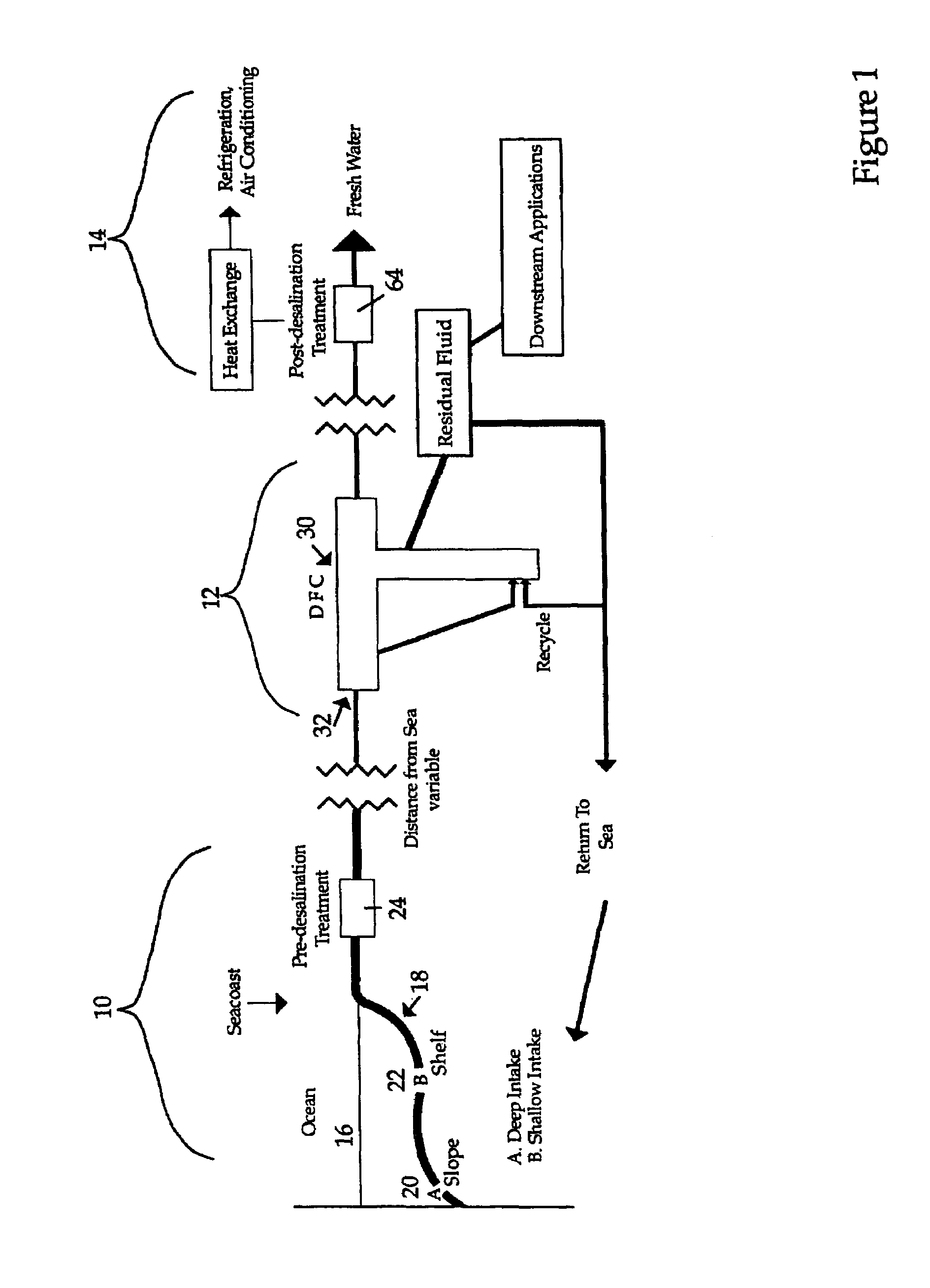 Hydrate-based reduction of fluid inventories and concentration of aqueous and other water-containing products