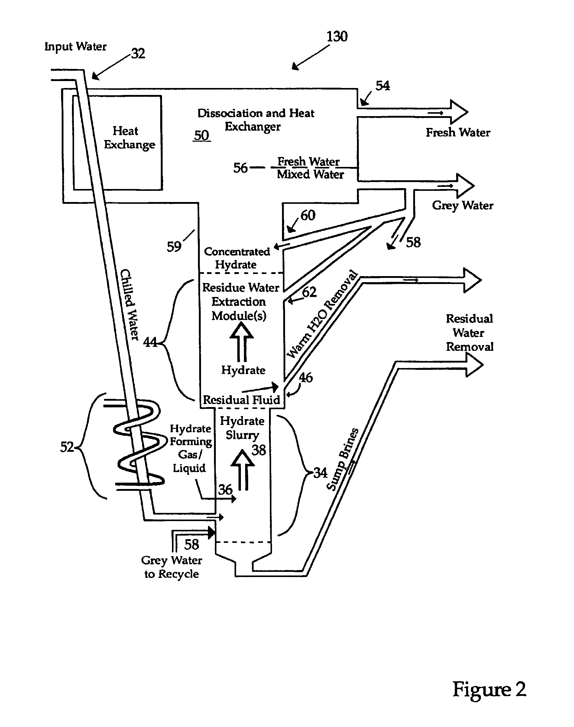 Hydrate-based reduction of fluid inventories and concentration of aqueous and other water-containing products