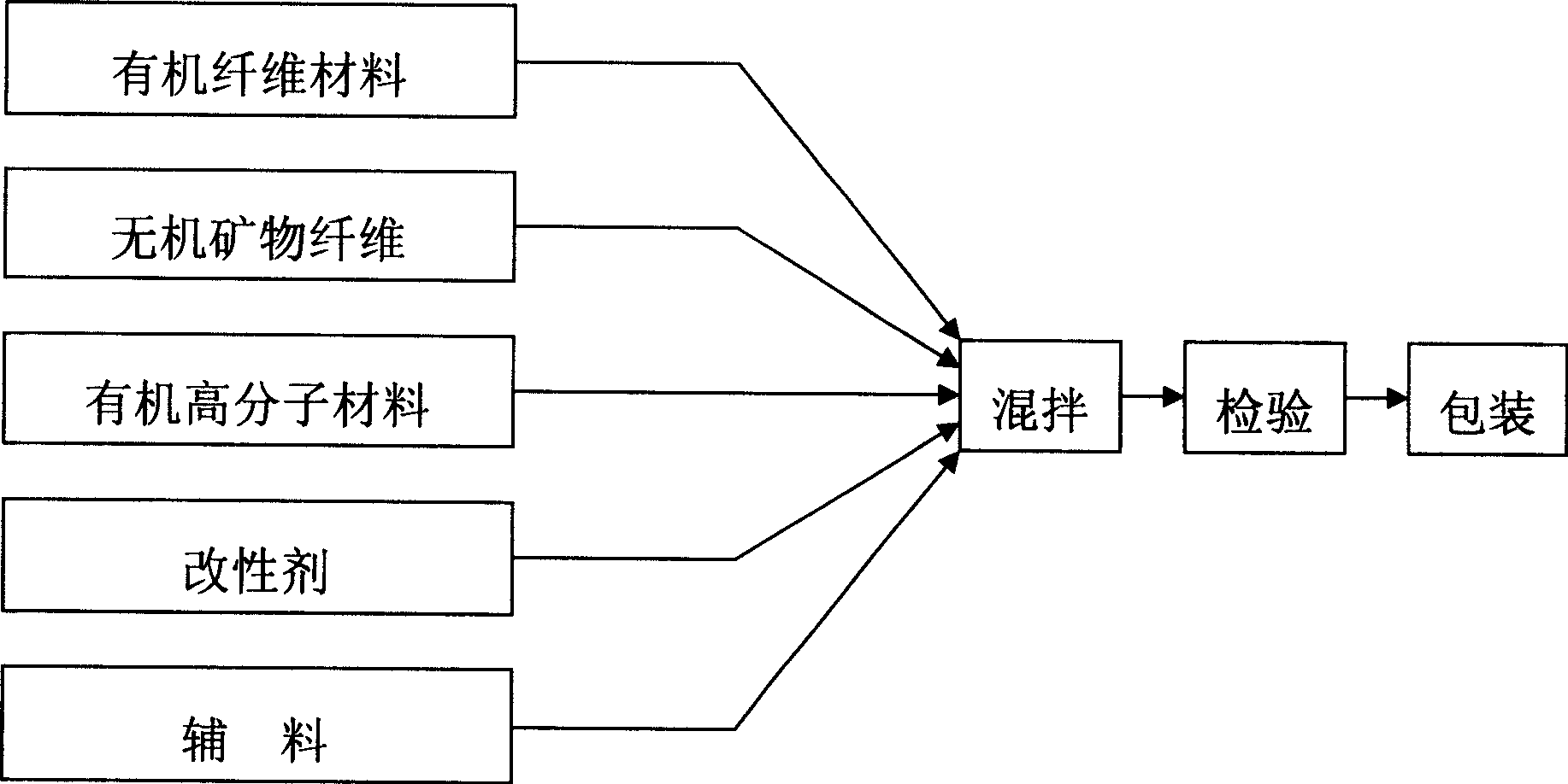 Oil well cement leak-proof toughening agent