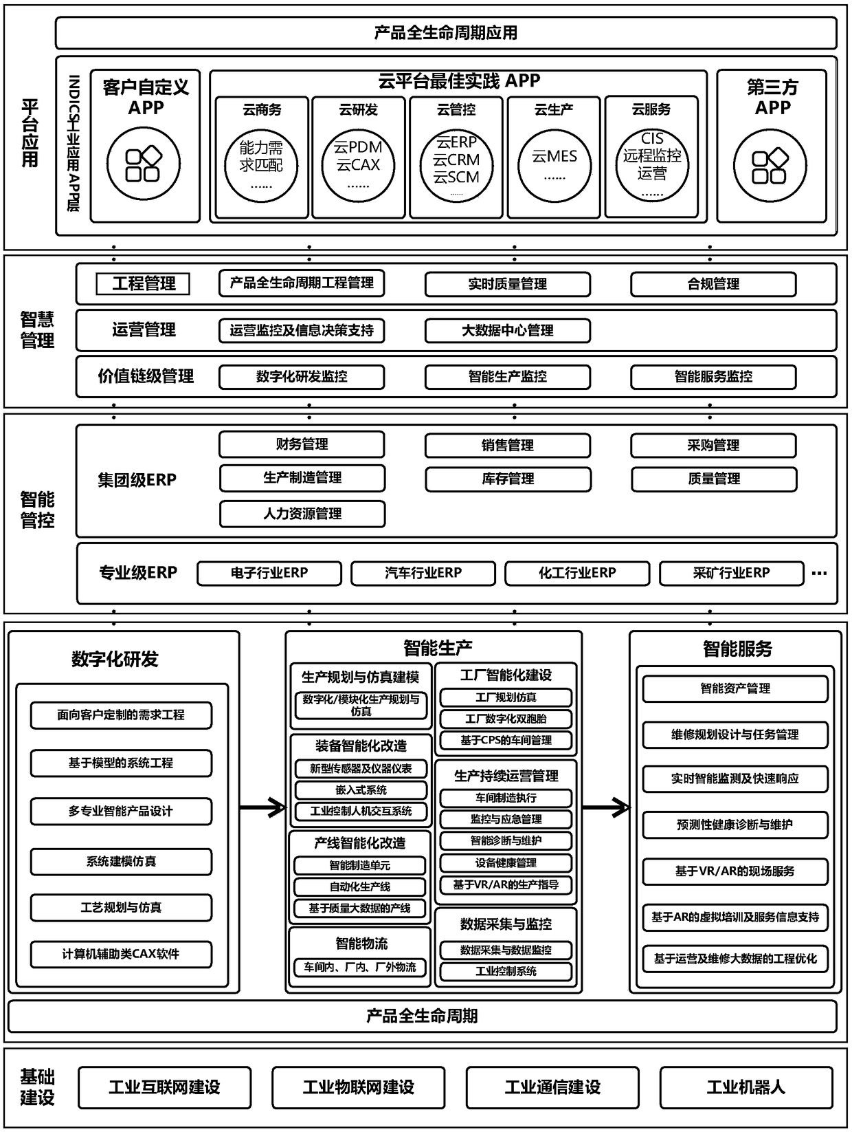 A general system for intelligent transformation of enterprises