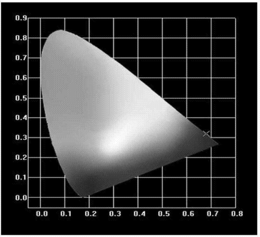 Fluoride red fluorescent powder for blue-ray excited white-light LED and preparation method thereof