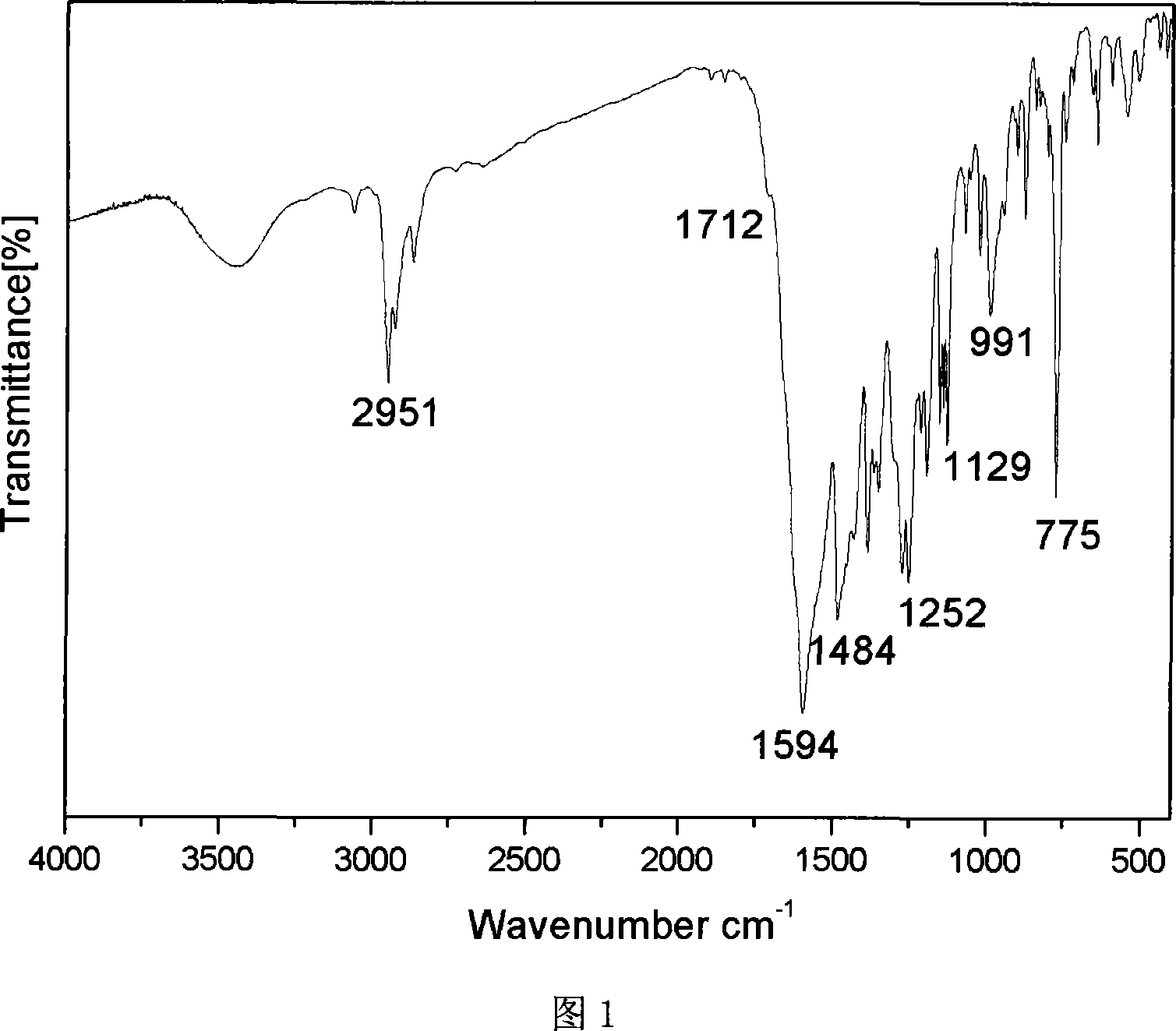 Carbazolyl-functional bi-beta-diketo derivative and its production