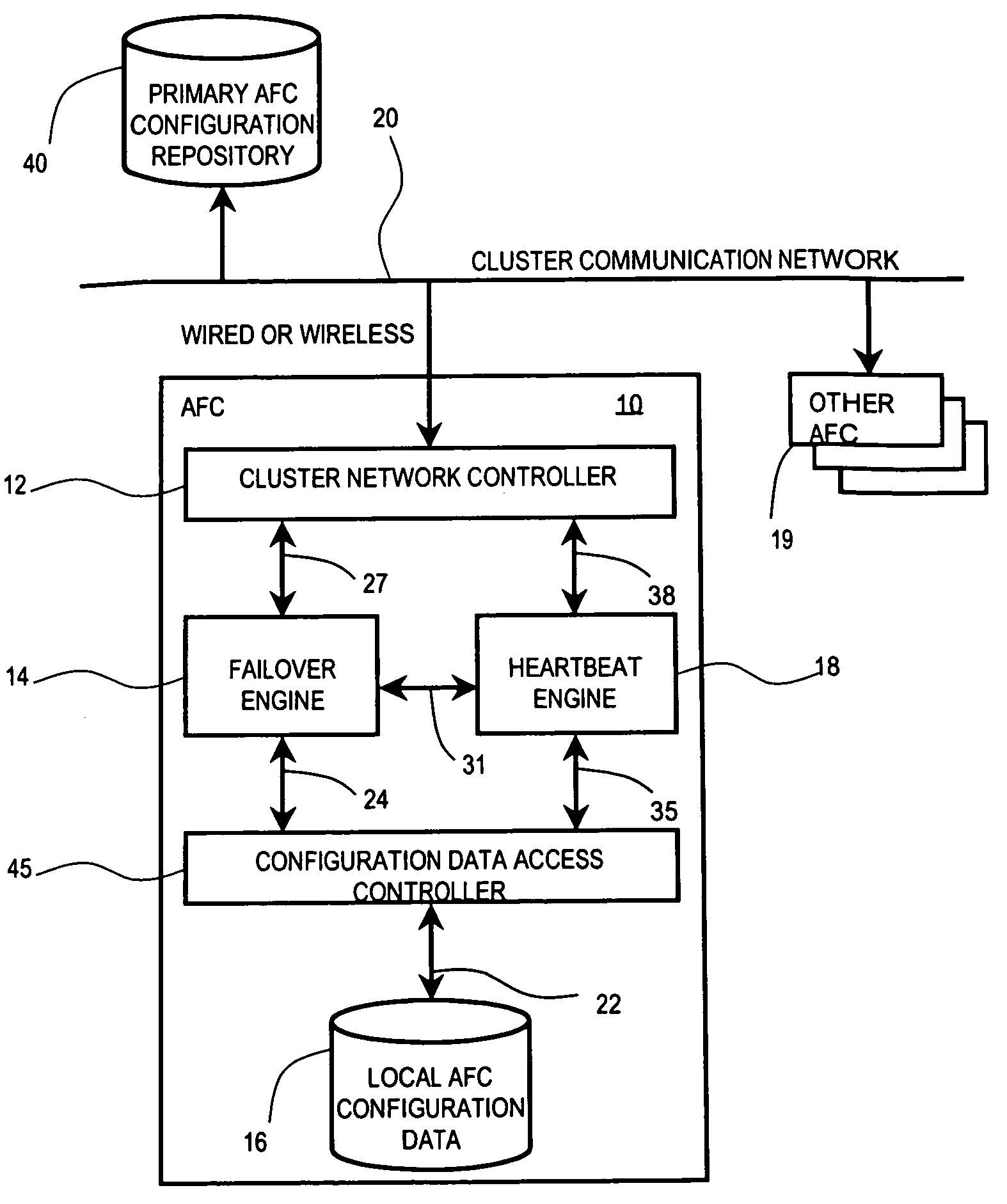 System for managing operational failure occurrences in processing devices