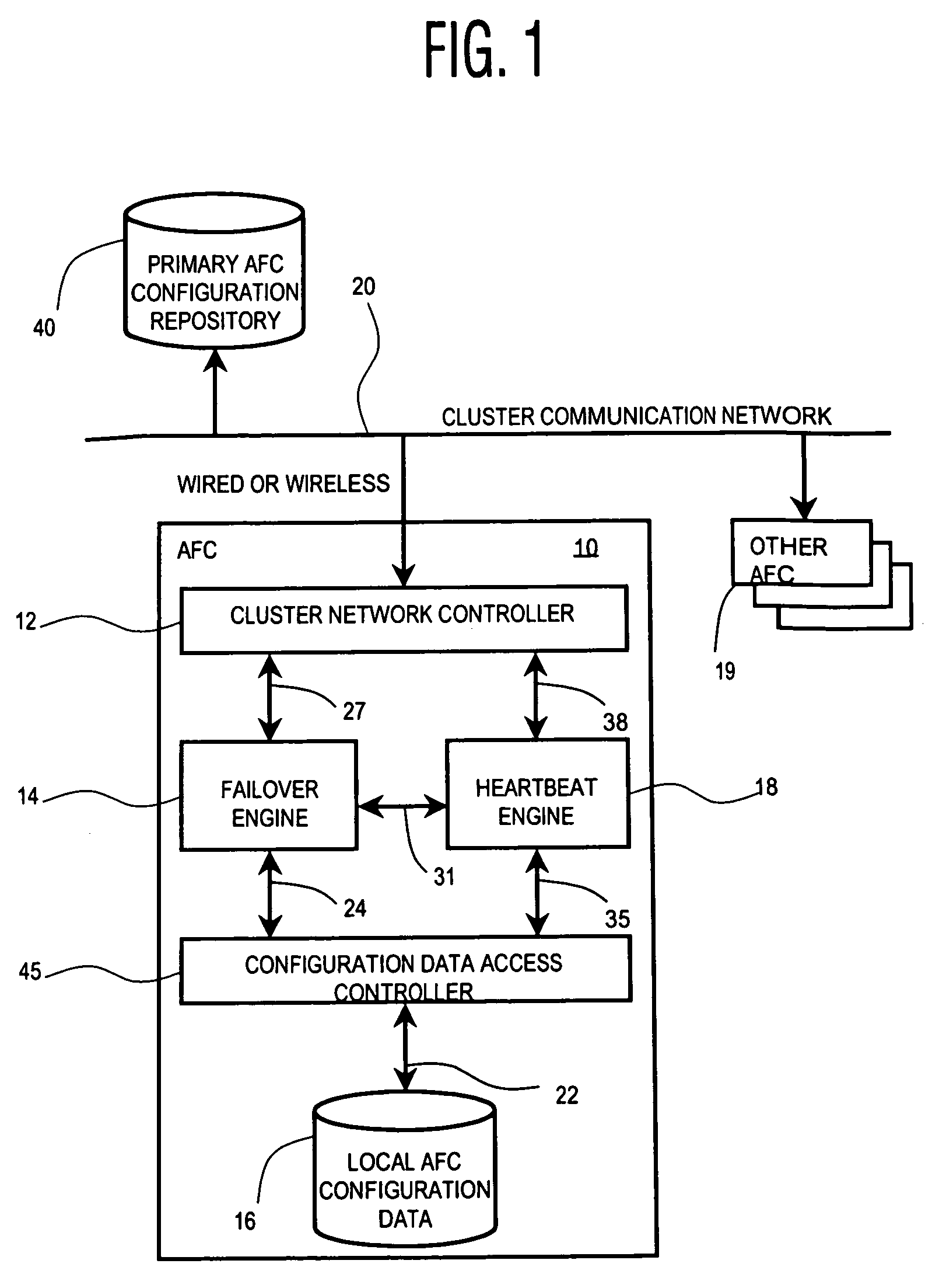 System for managing operational failure occurrences in processing devices