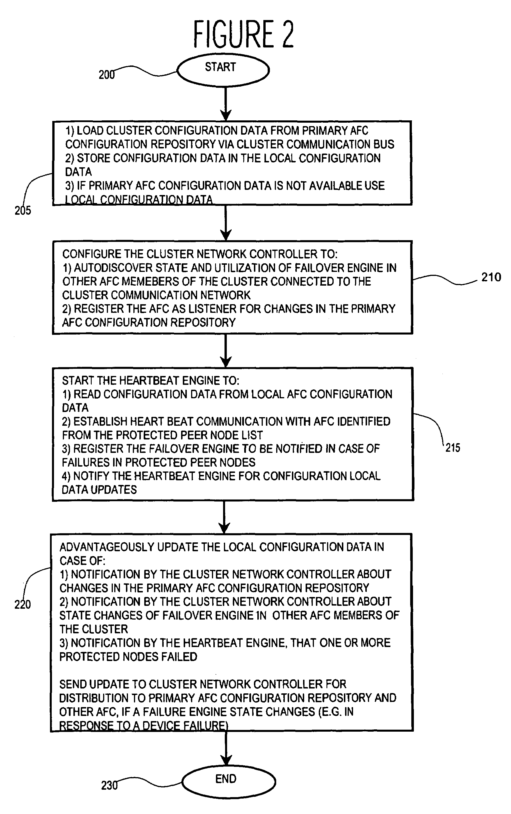 System for managing operational failure occurrences in processing devices