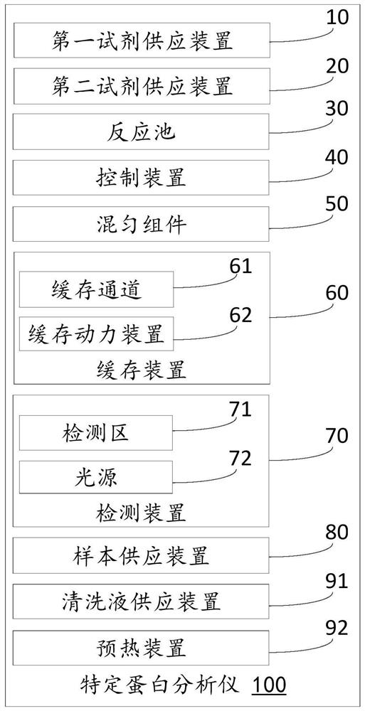 Specific protein analyzer, determination method and computer readable storage medium