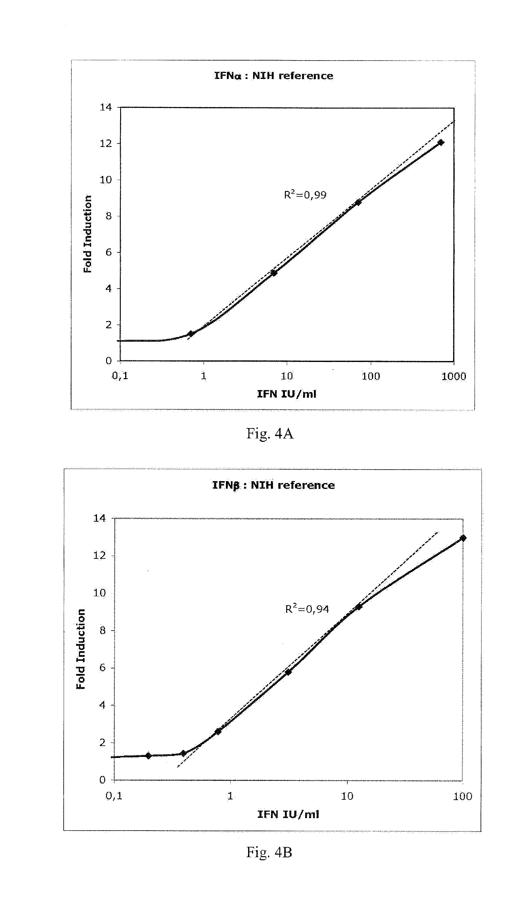 Method for conducting an assay for neutralizing antibodies