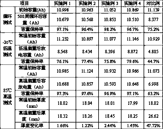 Non-aqueous electrolyte for lithium iron phosphate battery