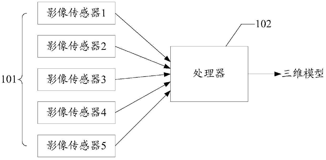 Three-dimensional model processing method and device